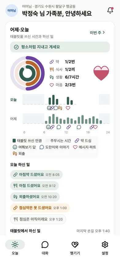 자녀 앱 오늘 화면 — 평소처럼 지내고 계세요, 약·식사·생활·마음 링과 오늘 하신 일